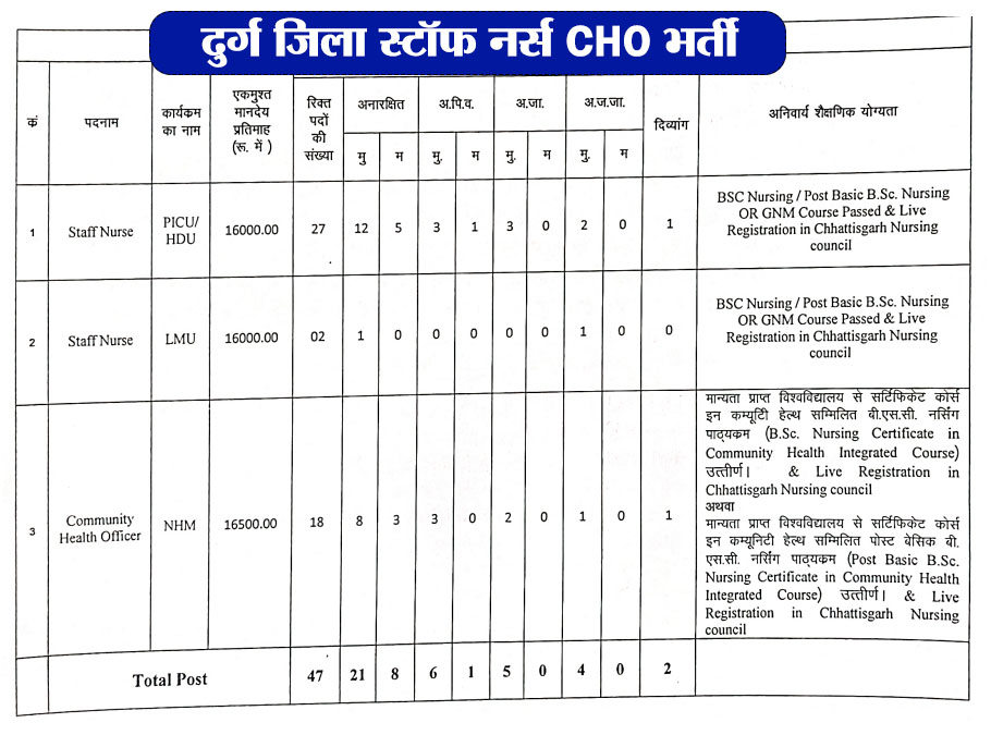 Durg Staff Nurse Vacancy 2026