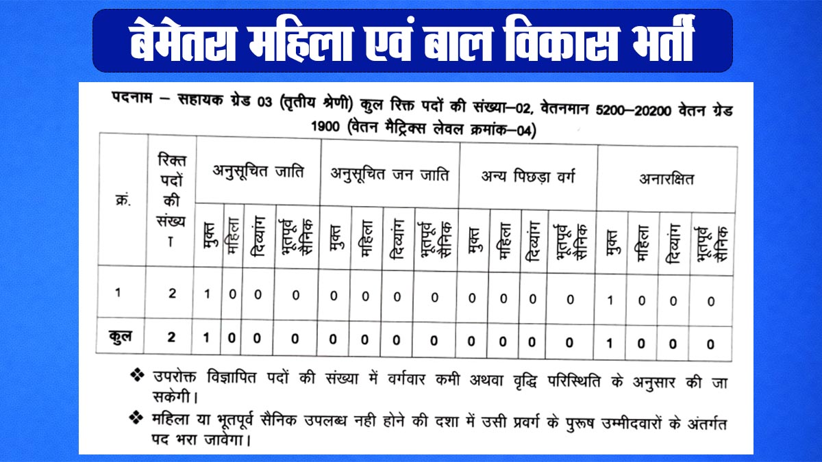 Bemetara Assistant Grade 03 Vacancy
